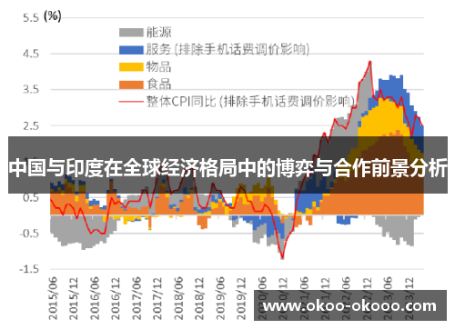 中国与印度在全球经济格局中的博弈与合作前景分析